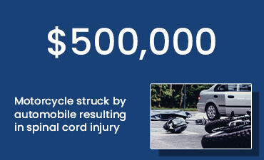 photo of bicyle accident with caption $500,000 Bicycle accident - Bicyclist hit by auto and thrown into moving van - Settled for policy limits